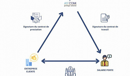Entrepreneuriat - Le portage salarial : un rempart contre la précarisation du travail ? - Acteurs Locaux 82